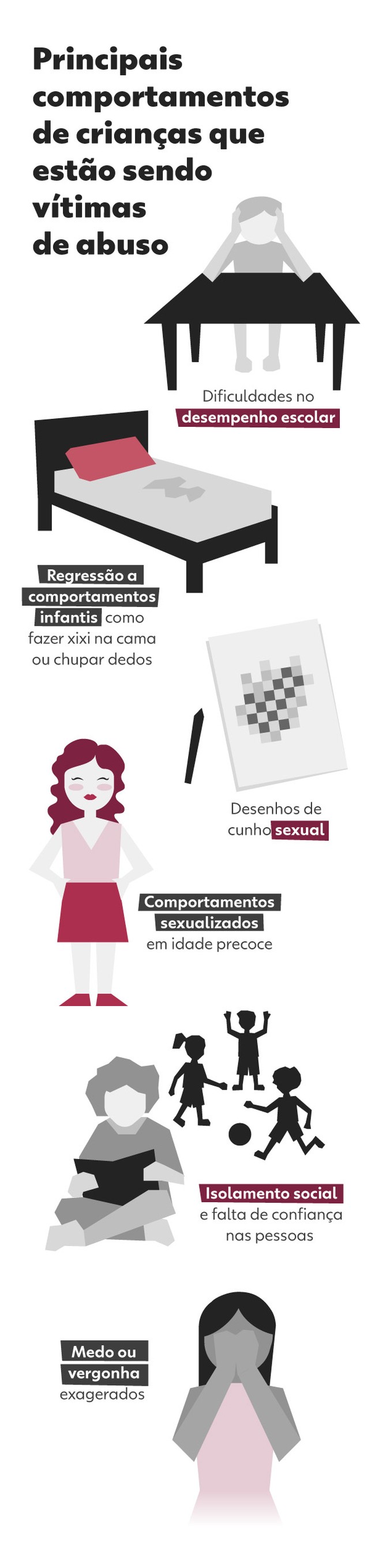 Arte elaborada pelo g1 sobre principais comportamentos de crianças que estão sendo vítimas de abuso
