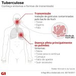 Especialistas alertam na abertura do 13º Encontro de Relações Humanas: “É inadmissível que crianças ainda nasçam com sífilis em 2025”