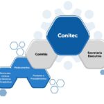 Conitec completa 15 anos e amplia acesso a tratamentos no SUS com base em evidências